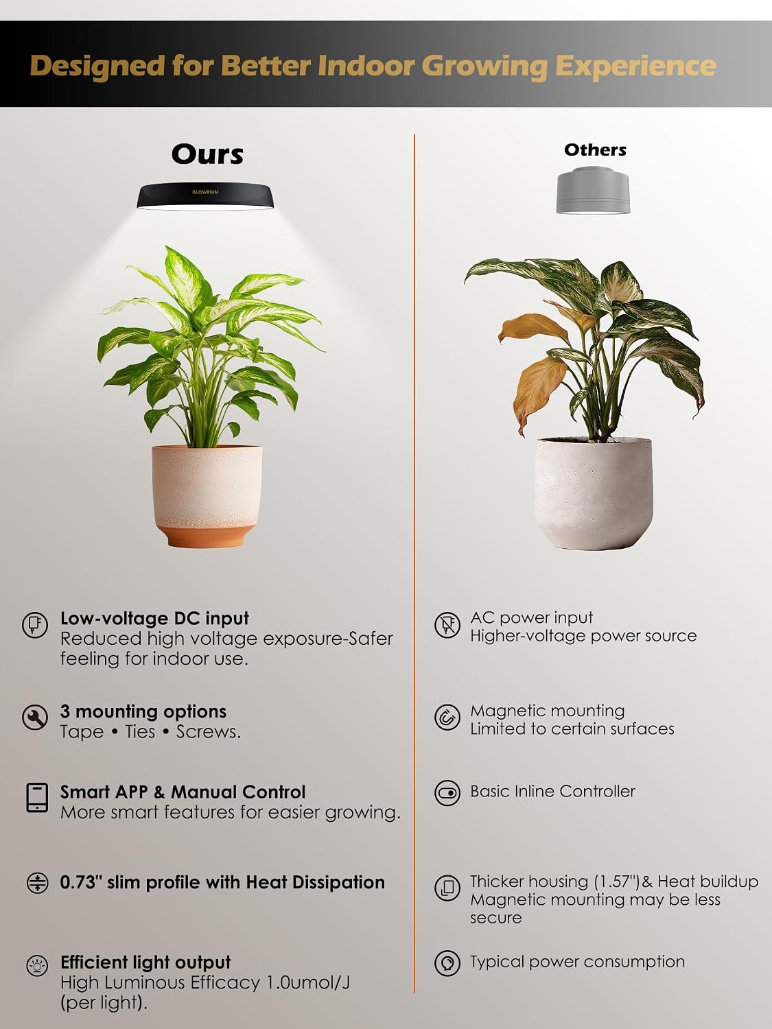 Smart Full Spectrum LED Grow Light for Indoor Plants (Black 2PCS) | 16W LED Grow Lights with Auto Timer, Stepless
