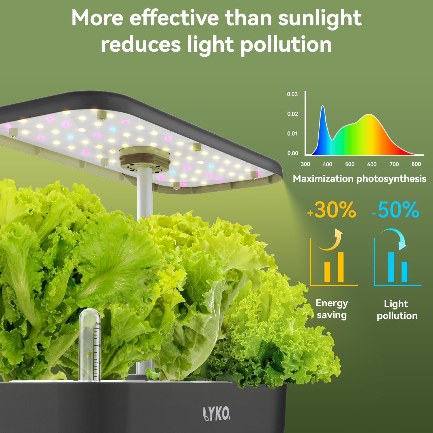Hydroponics Growing System, 12 Pods Indoor Herb Garden Kit w/Full-Spectrum 36W Grow Light, Indoor Herb Garden Automatic