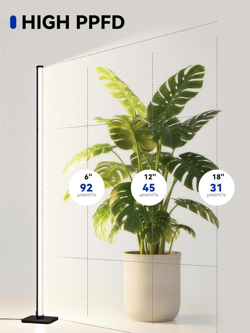 Vertical Grow Light for Indoor Plants, 60in LED Standing Lamp | 36W Full Spectrum Plant Lights with Auto Timer, 268