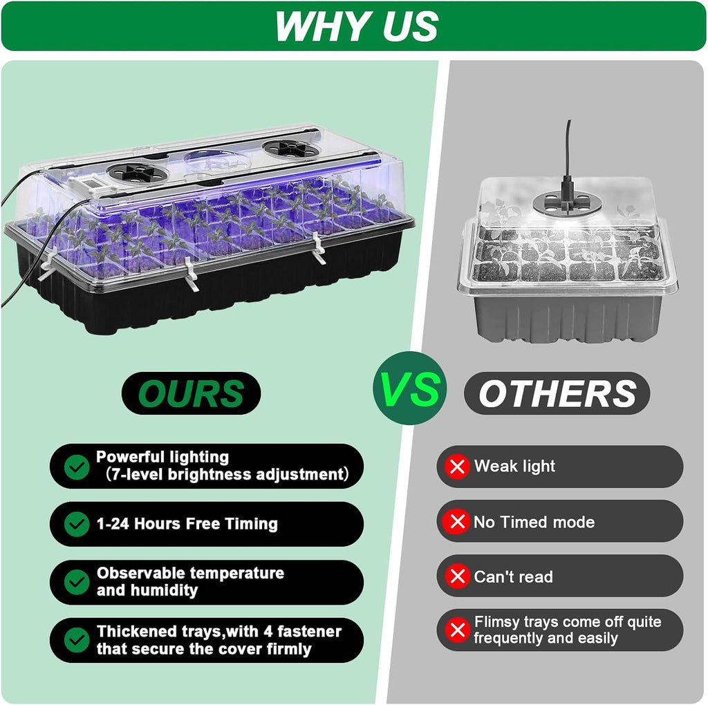 Seed Starter Tray with Grow Light,2 Pack 72 Cells Seed Starter Kit with Humidity Dome, Seed Starting Trays for Indoor