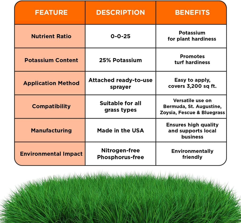Simple Lawn Solutions - High Potassium Lawn Food Liquid Fertilizer 0-0-25 - Concentrated Spray - Turf Grass Vigor and