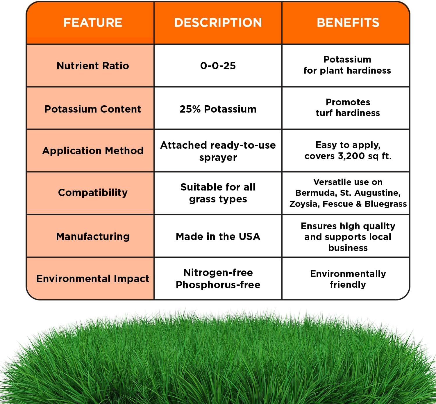 Simple Lawn Solutions - High Potassium Lawn Food Liquid Fertilizer 0-0-25 - Concentrated Spray - Turf Grass Vigor and