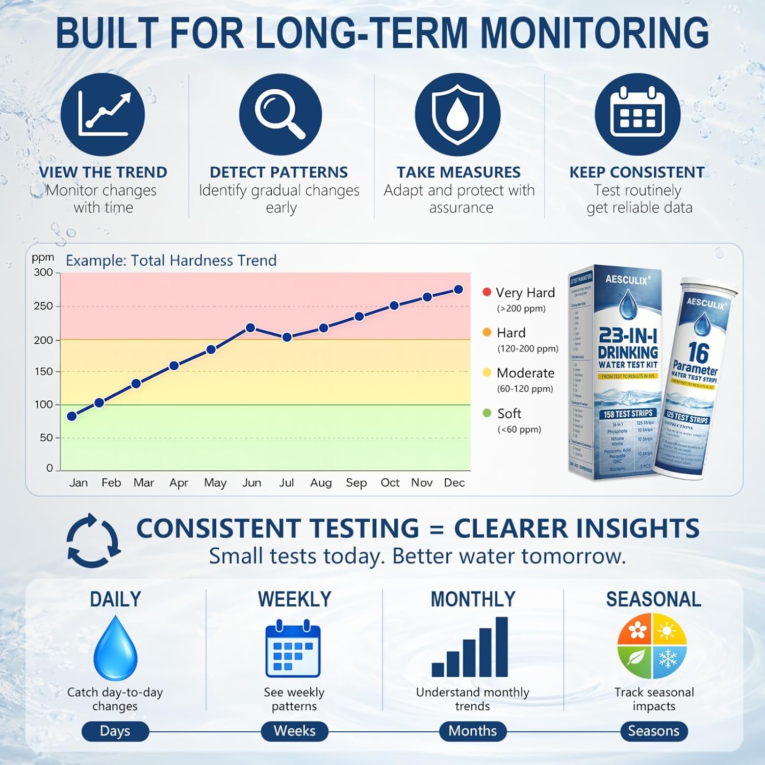 23 in 1 Water Test Kit for Drinking Water 158 Strips, Upgraded Home Water Testing Strips for Well & Tap Water, Detects