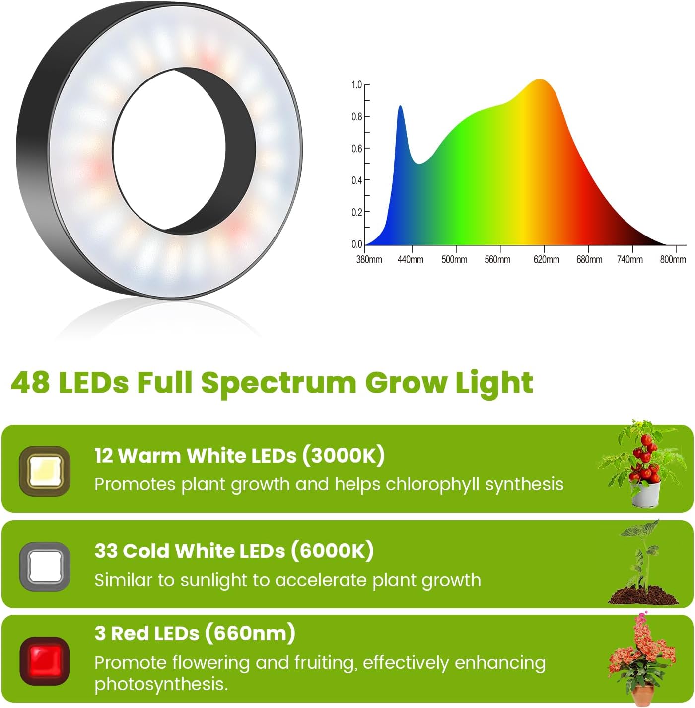 Kullsinss 3.5in Halo Plant Lights for Indoor Growing, 48 LEDs Full Spectrum | Black Grow Light with Base, 6/12/16H
