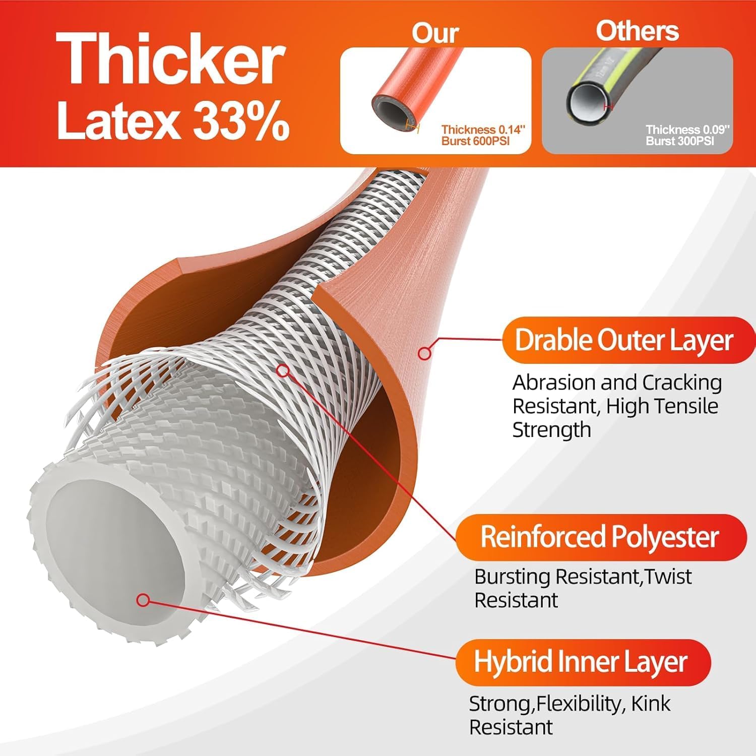 SPECILITE Garden Water Hose 50 ft x 5/8" for yard, Heavy Duty & Flexible | Lightweight, Kink-less, Hybrid Rubber Pipe