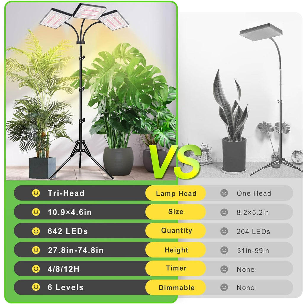 LBW Grow Light for Indoor Plants, 642 LEDs Grow Light with Stand | 3-Head Full Spectrum, 3/6/12H Auto Timer, 6