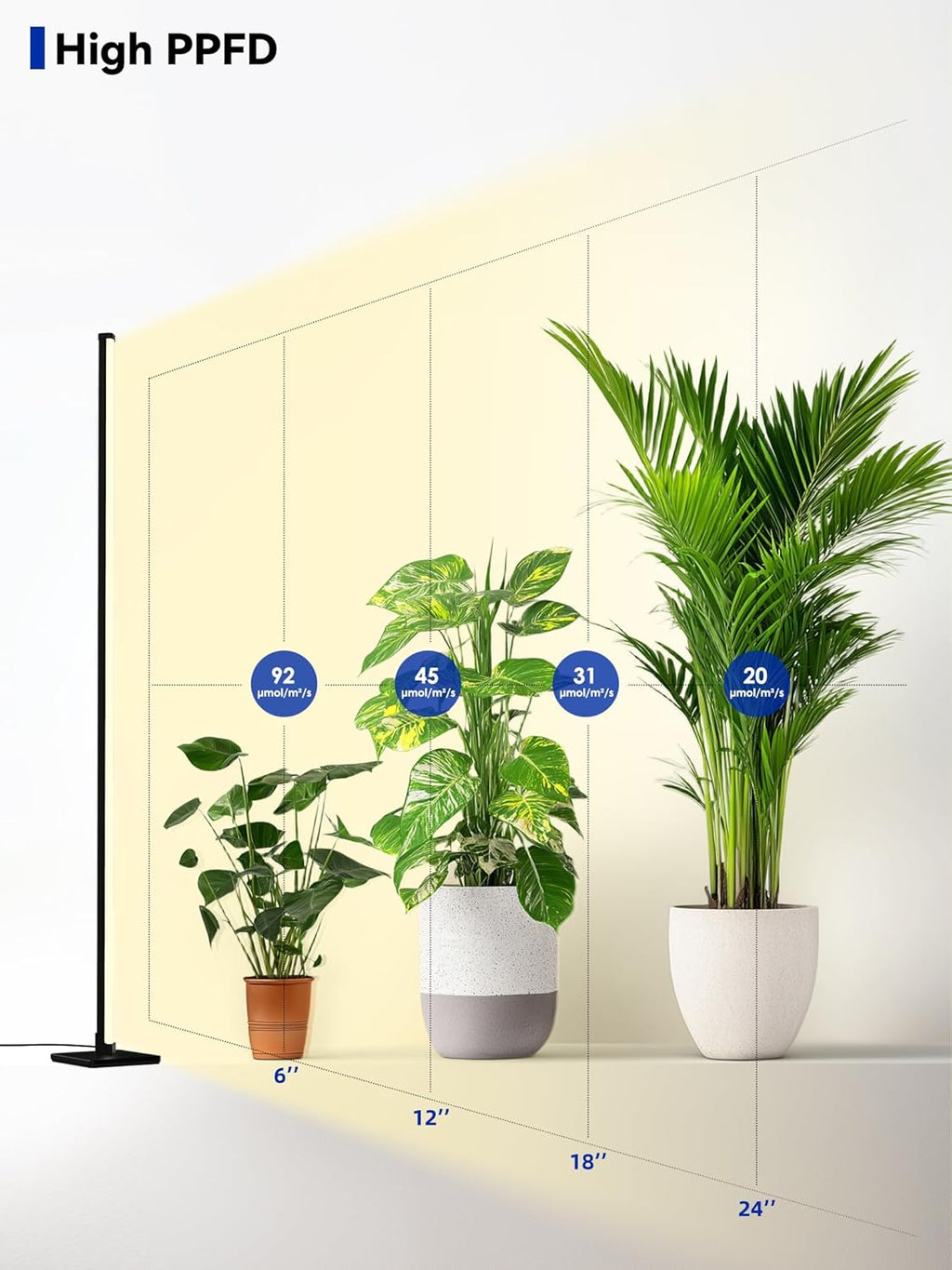 60in Standing Grow Light, Vertical Grow Lights for Indoor Plants | 36W Growing Lights with 3 Light Modes, 268 LEDs