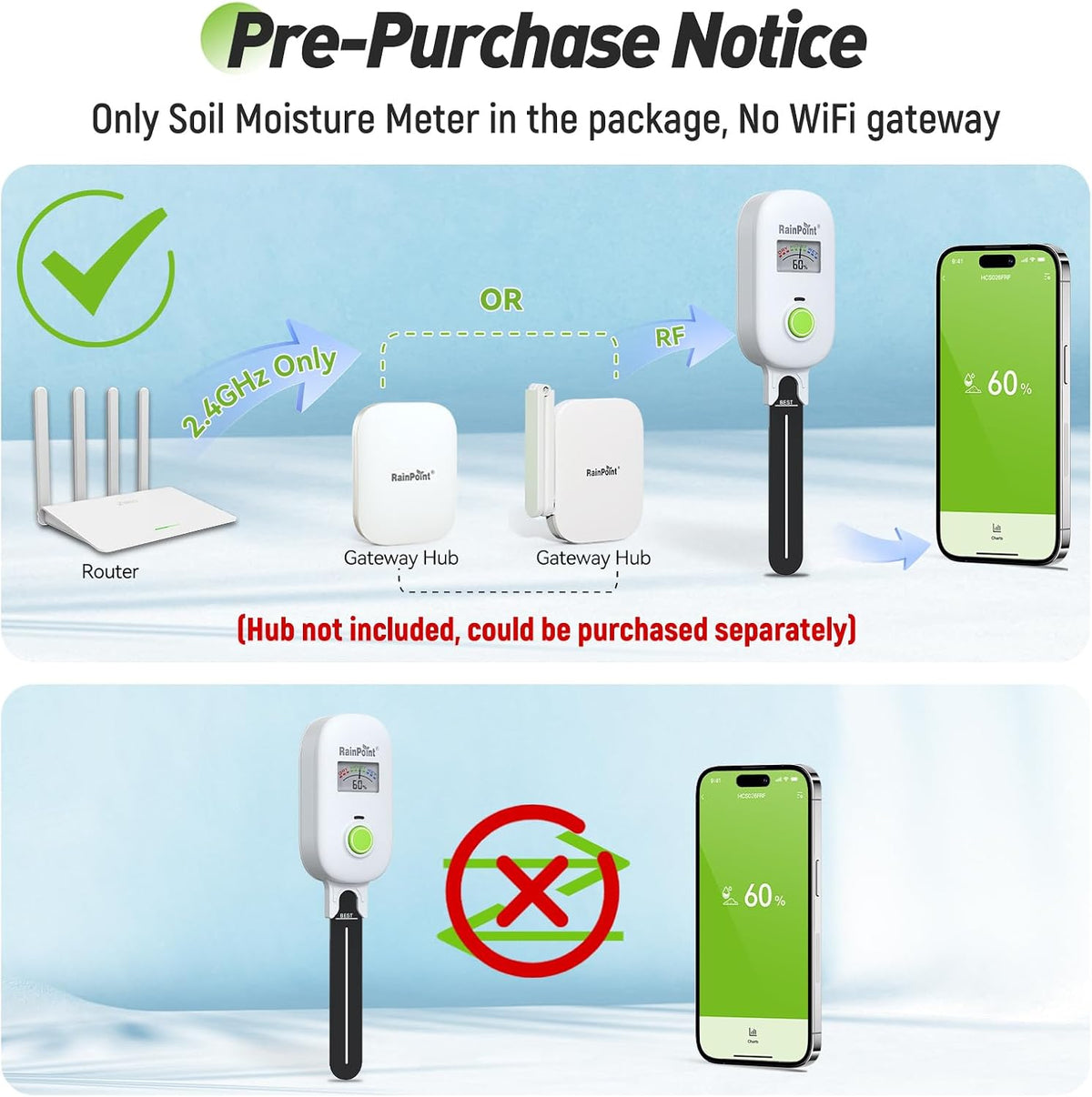 RAINPOINT Smart Soil Moisture Meter,Visual Gauge, Optional WiFi Hub for App | Leave-In Wireless Soil Moisture Sensor