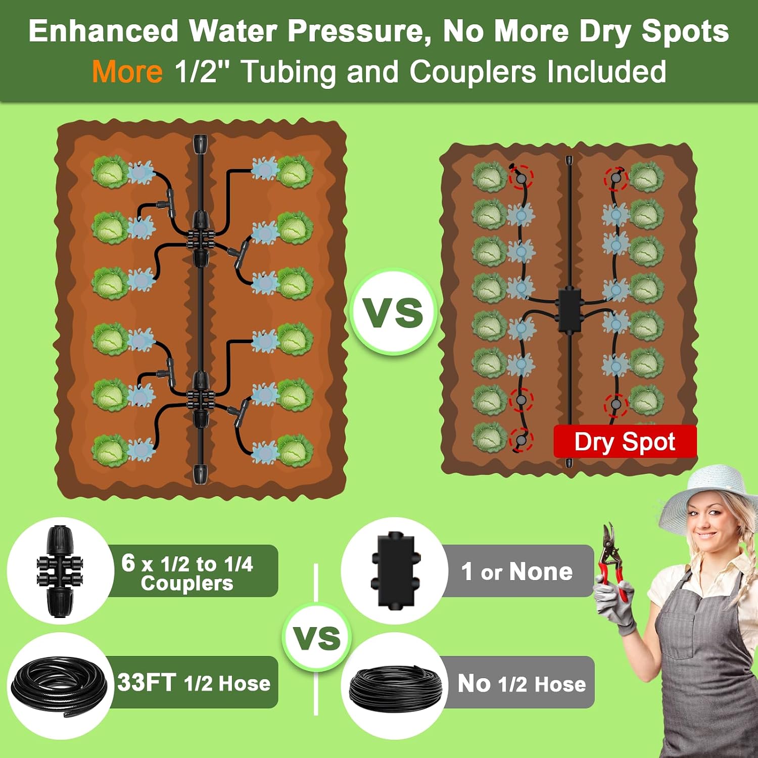 Drip Irrigation Kit for Garden, Quick-Connect Plant Watering System 250FT | Raised Bed Drip Line Kit, Greenhouse