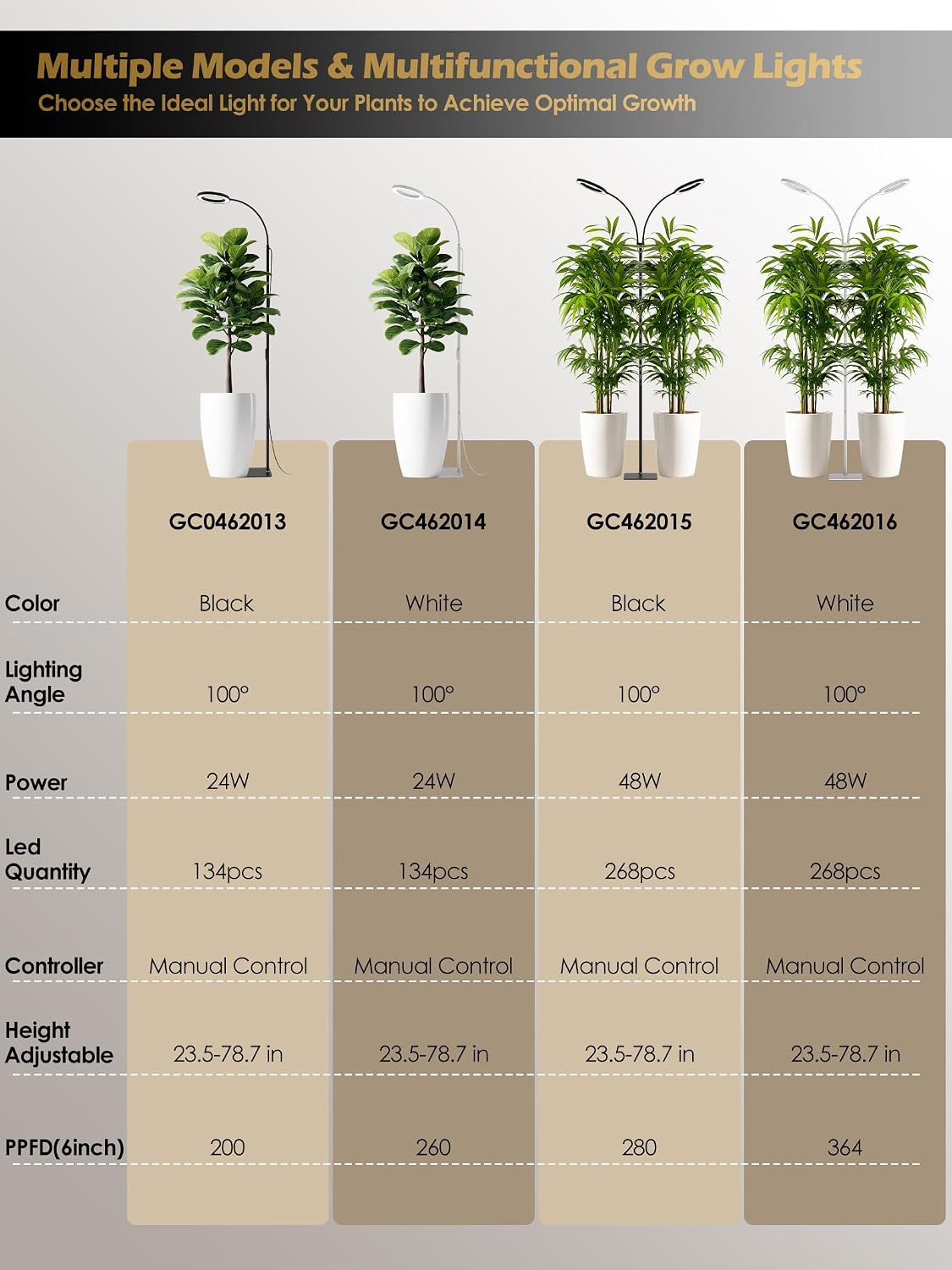 48W Grow Lights for Indoor Plants, Full Spectrum LED Plant Light with Stand | Dimmable, 3 Lighting Modes, 23"-79"
