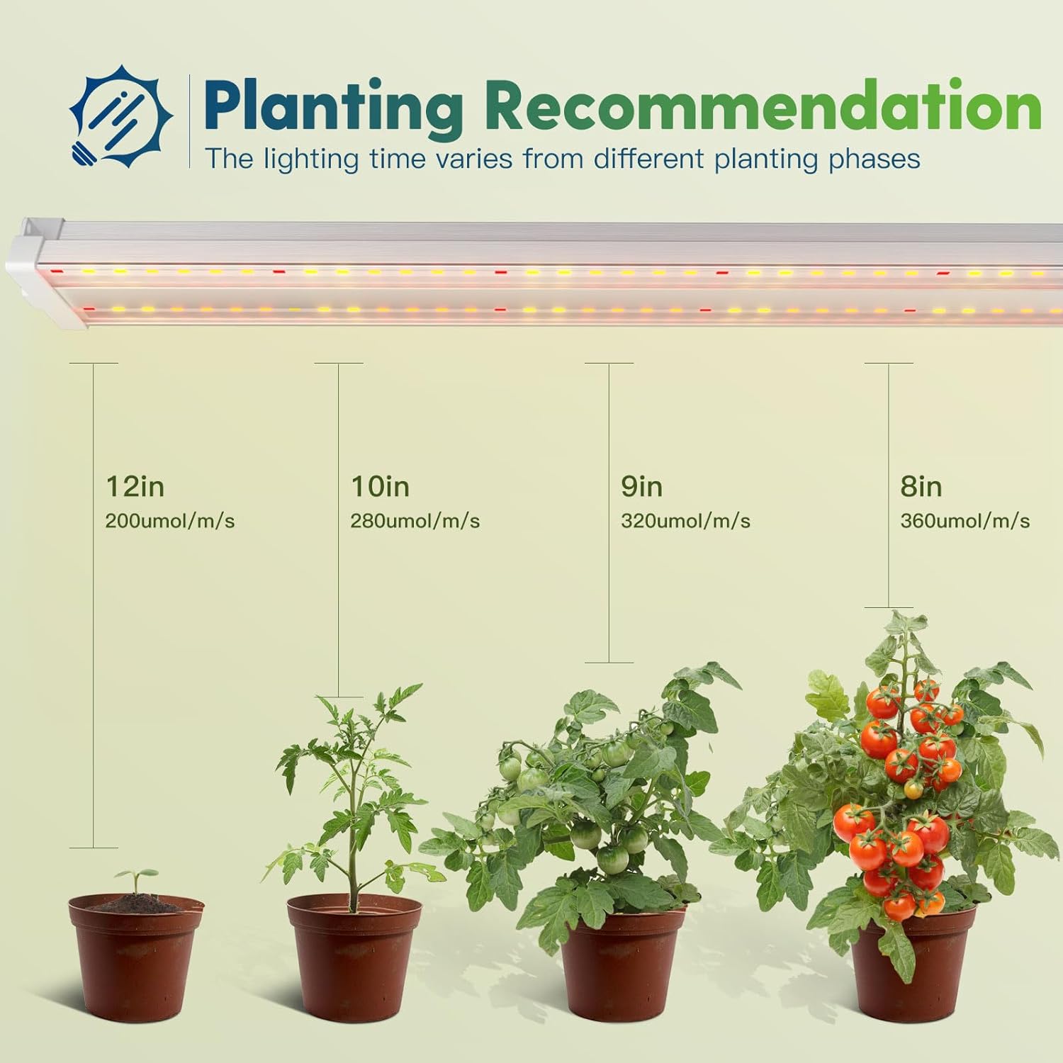 FREELICHT 1Pack 4FT Grow Light for Indoor Plants, 60W=350W, Full Spectrum | Linkable LED Grow Light, Sunlike Plant