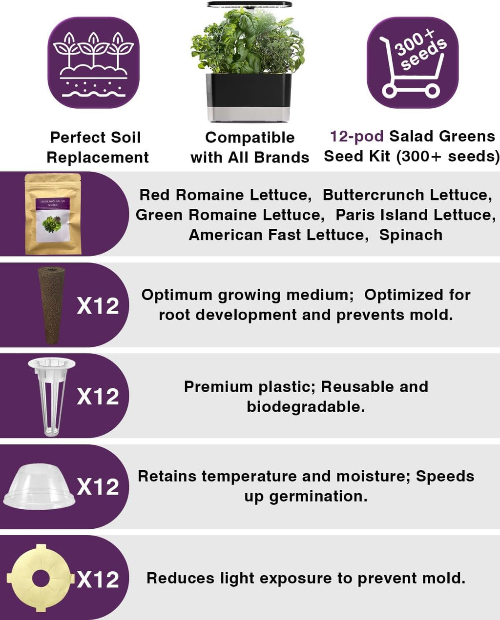 Salad Greens Seed Pod Kit for AeroGarden, iDoo, Ahopegarden, MUFGA with Red/Green Romain/American