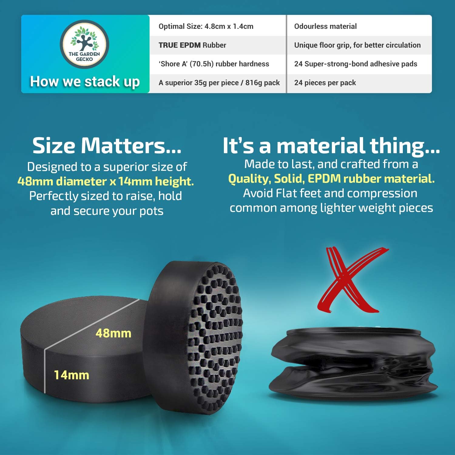 Plant Pot Feet with Adhesive Pads, Outdoor, 24 Pack | solid EPDM rubber pot risers with pads, aid drainage airflow