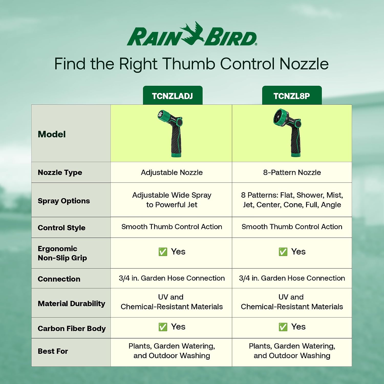 Rain Bird TCNZL8P Garden Hose Nozzle - 8 Pattern Thumb Control Adjustable Spray Nozzle for Watering Plants, Outdoor
