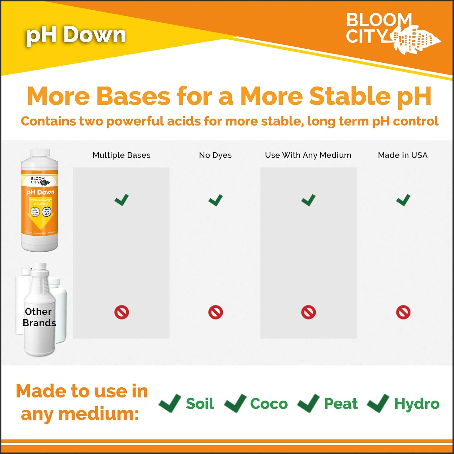 Bloom City pH Up & Down Control Kit for Optimal Nutrient Uptake, 1 Quart | Helps Avoid Nutrient Lockout, For Hydroponic