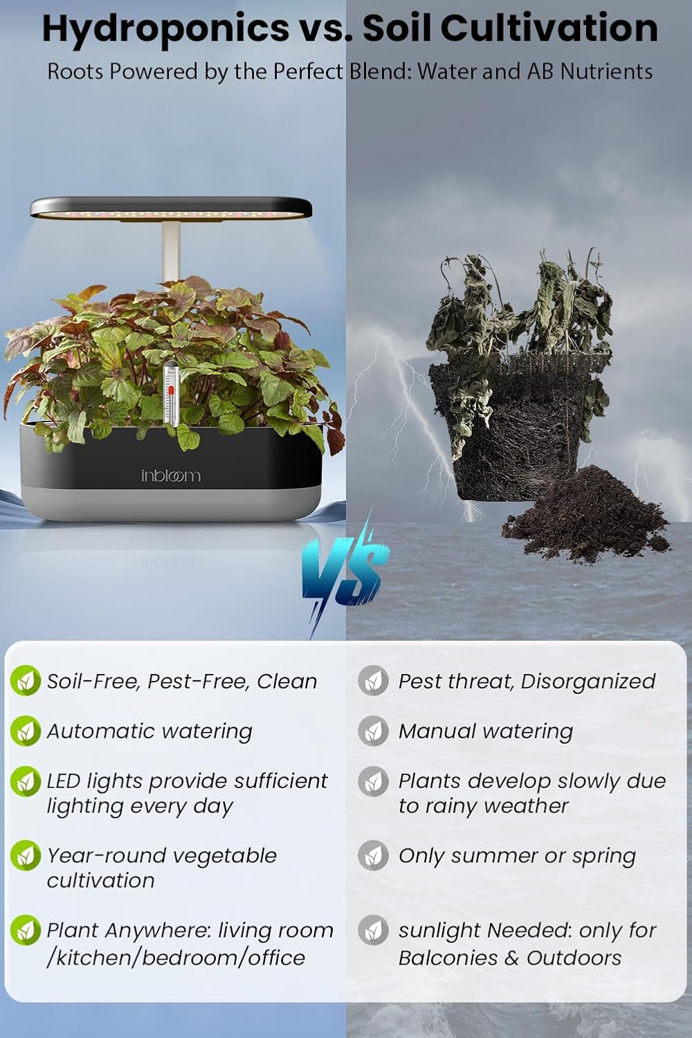 inbloom 12 Pods Hydroponics Growing System Kit, Herb Garden Planter Indoor Kit, Indoor Gardening Hydroponics Growing