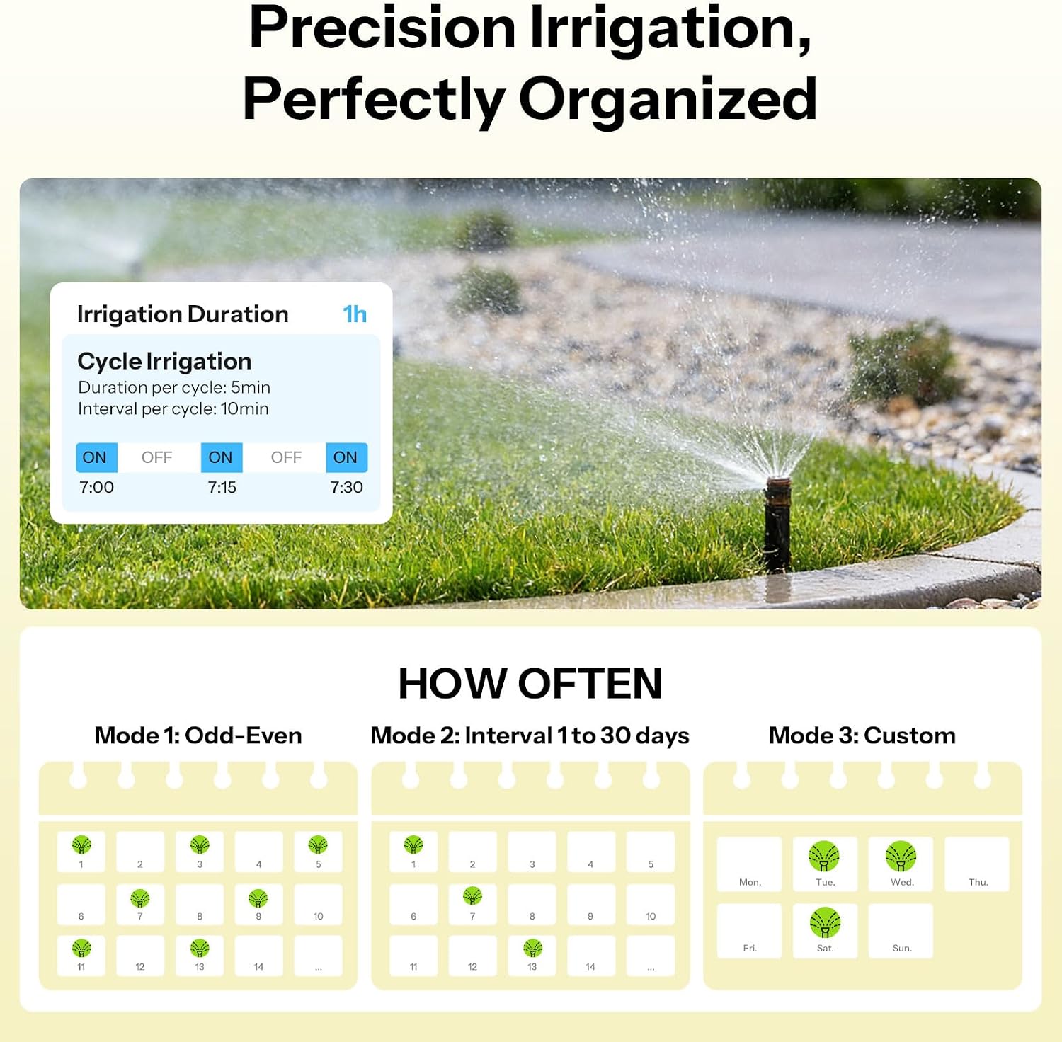 SONOFF SWV-ZNU Hydro ONE Lite Zigbee Smart Sprinkler Timer, Brass Inlet, Weather-Adaptive Scheduling Irrigation for