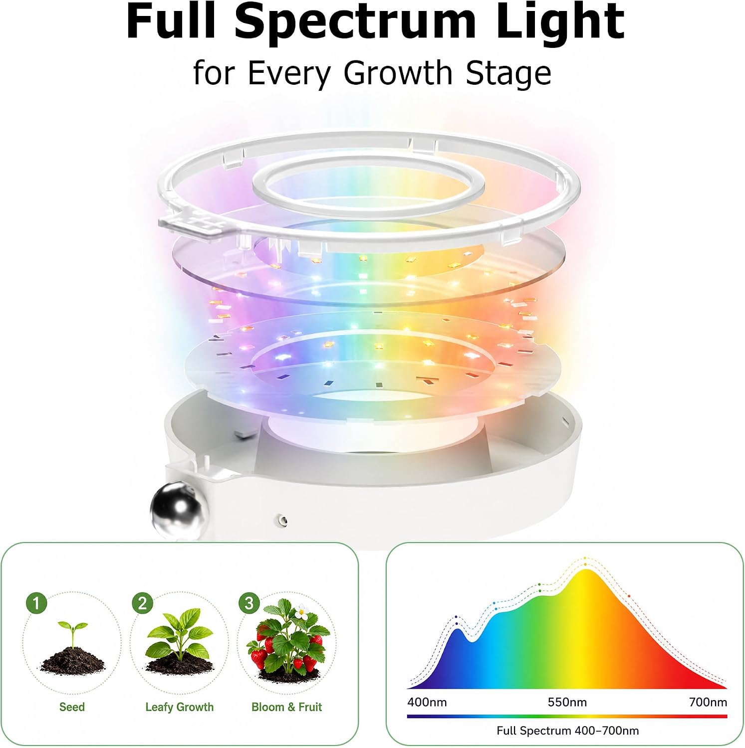 Tuaaryii Grow Lights for Indoor Plants - Plant Grow Lights Indoor, with 3/6/9 Auto On/Off Timer and 4-Level Brightness