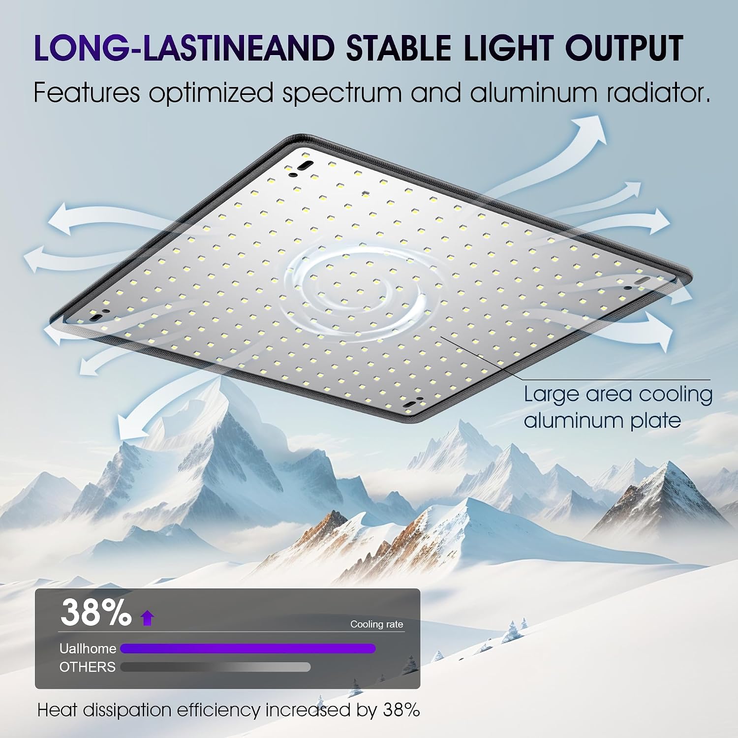 2 Pack LED Grow Light Panel Full Spectrum Lamp for Indoor Plants | with White Blue Red UV IR LEDs for 4x4ft Coverage