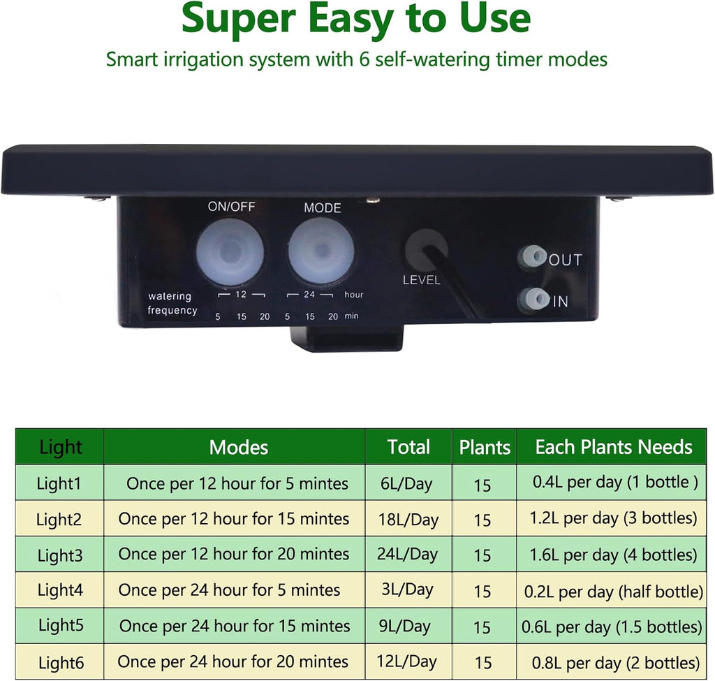 RISINGUP Solar Drip Irrigation System for 15 Potted Plants Outdoor Garden | Automatic Plants Watering System with