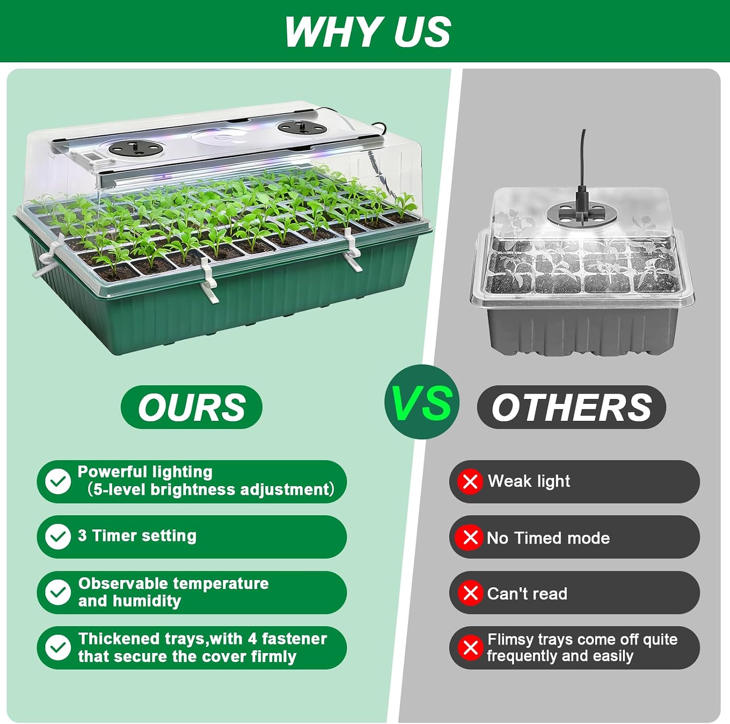 Seed Starter Tray with Grow Light,60-Cell Seedling Starter Kit with 4.07'' Humidity Dome,Plant Germination Trays for