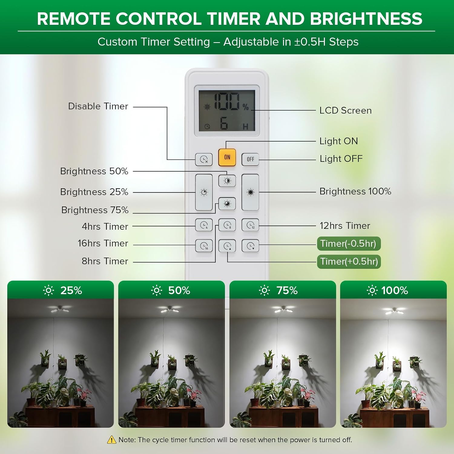 SANSI Wall Mounted Grow Light, 30W Dual Head Full Spectrum with Remote | Programmable Timer, 4-Level Dimmable