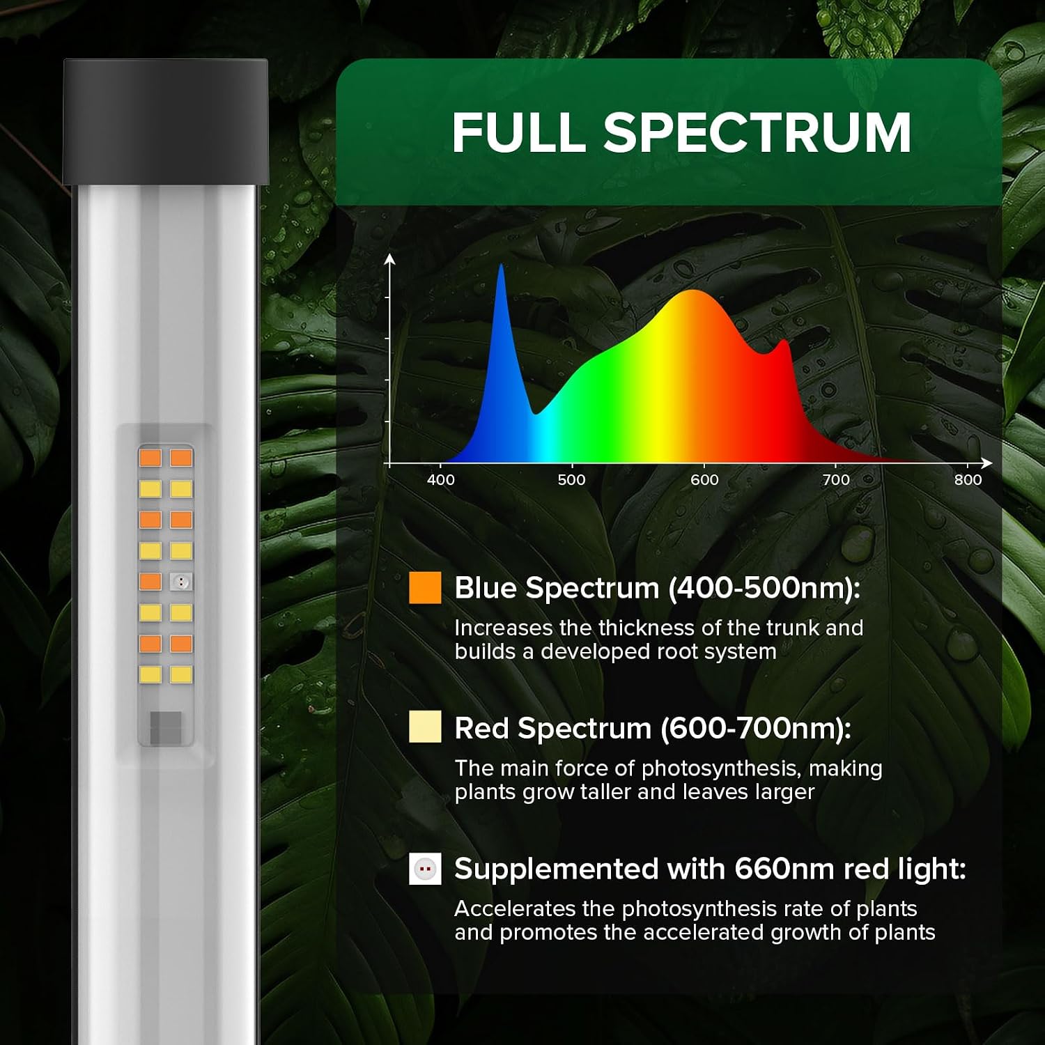 SANSI T10 Standing Grow Lights for Indoor Plants, Vertical Grow Light 4.4FT | PPFD 307 Plant Light 144 LEDs Full