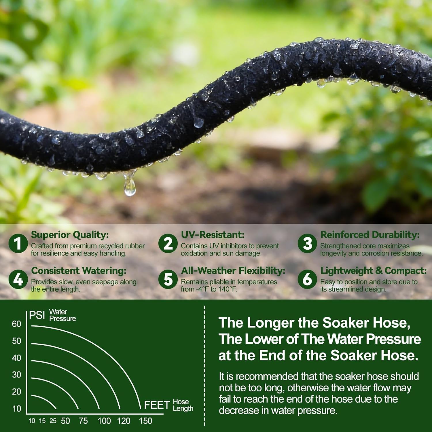 Kalolary 100FT Soaker Hose 1/2" Drip Hose for Garden 80% Water Saving Drip Hose with Brass Connectors Drip Irrigation
