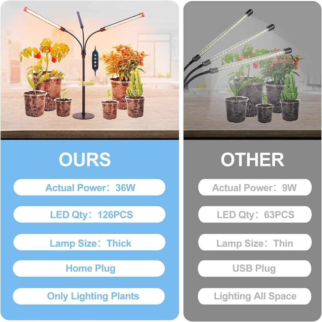 3Head Tabletop Grow Lights for Indoor Plants, Seed Starting, Vegetables, Bonsai, Bright Desk Plant Growing Lamps