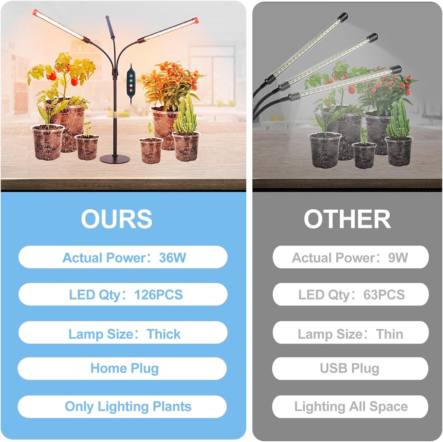 3Head Tabletop Grow Lights for Indoor Plants, Seed Starting, Vegetables, Bonsai, Bright Desk Plant Growing Lamps