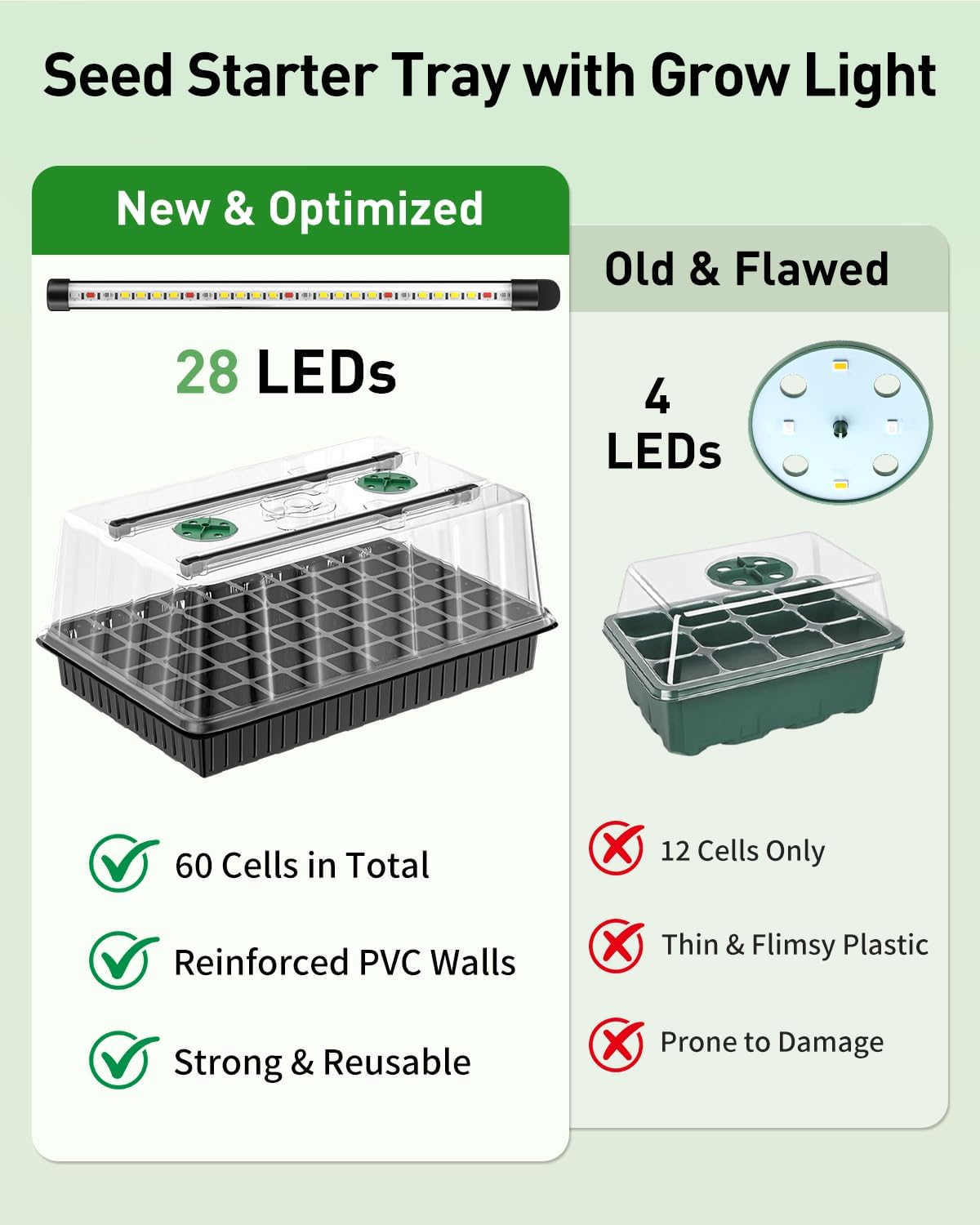 Pawfly 2 Pack Seed Starter Kit, 120 Cells, Seed Starter Trays | Adjustable Grow Light Bars & 4" Humidity Domes, Indoor