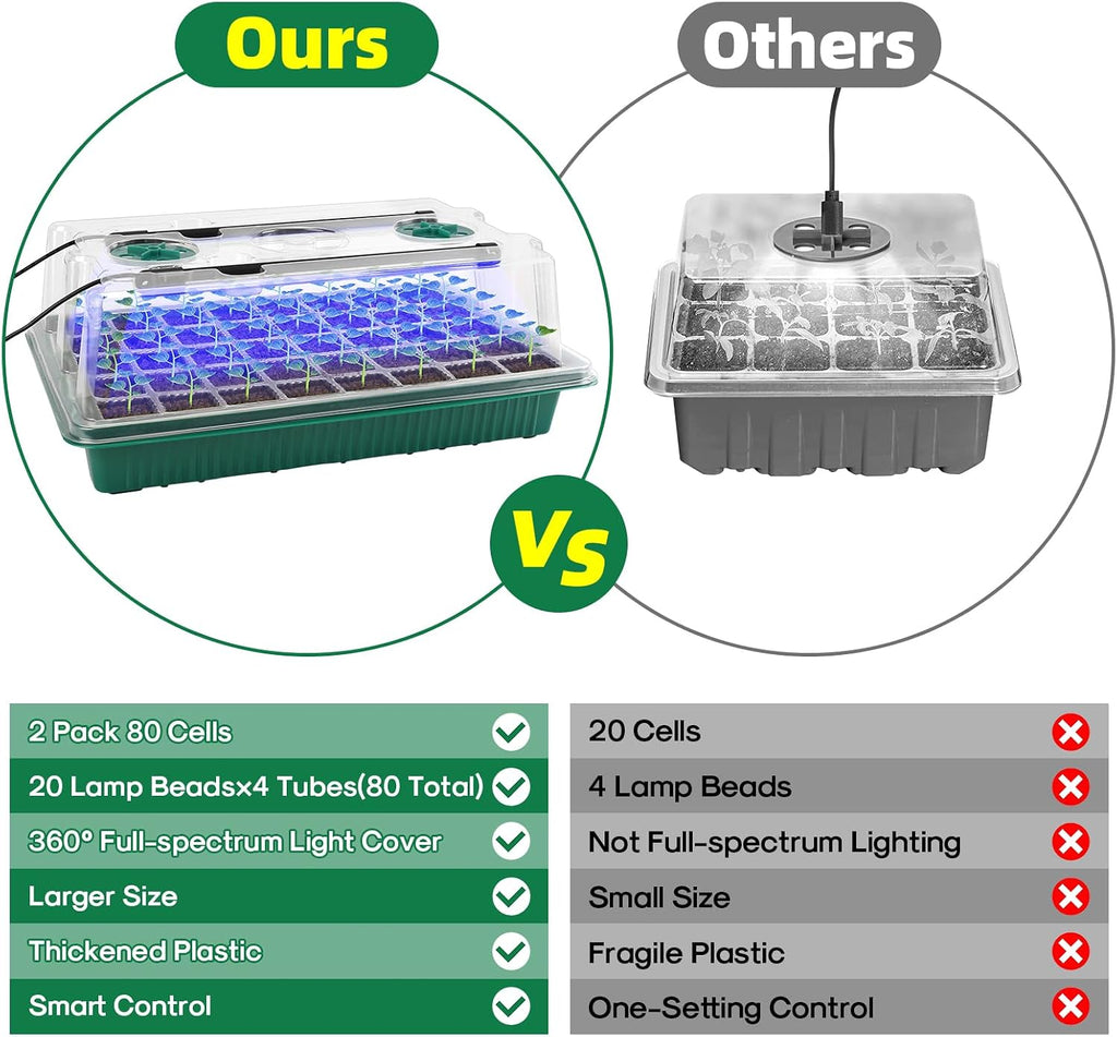 Seed Starter Tray with Grow Light, Humidity Dome, 2 Pack 80 Cells | Seedling Tray Kit with Vented Dome & Drainage