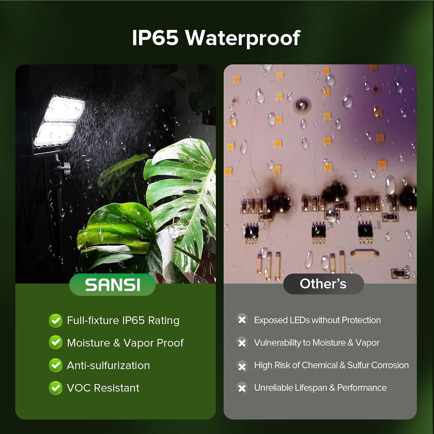 SANSI Grow Light for Indoor Plants, 100W IP65 Full Spectrum Tall Standing | 10000LM, CRI 95, High PPFD