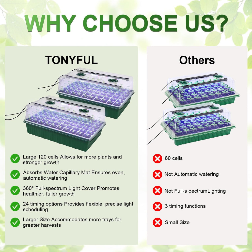 TONYFUL Seed Starter Tray with Grow Light, 120-Cell Seed Starter Kit with 4.07” Humidity Dome, Indoor Seedling Starter