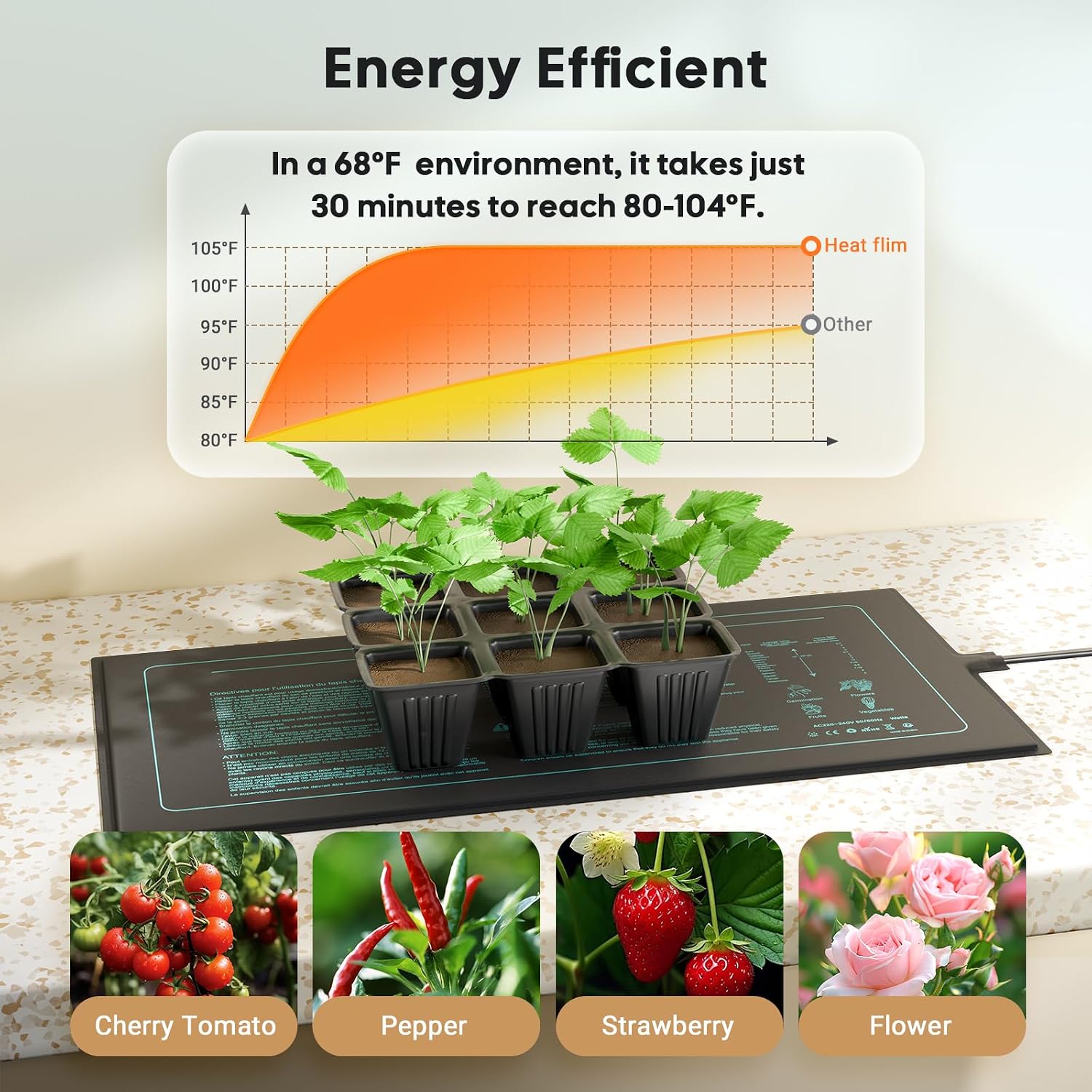 LUXBIRD Seedling Heat Mat 4 Pack 10"x 20.75" UL & MET Certified, Heating Film Warm Hydroponic Heating Pad for