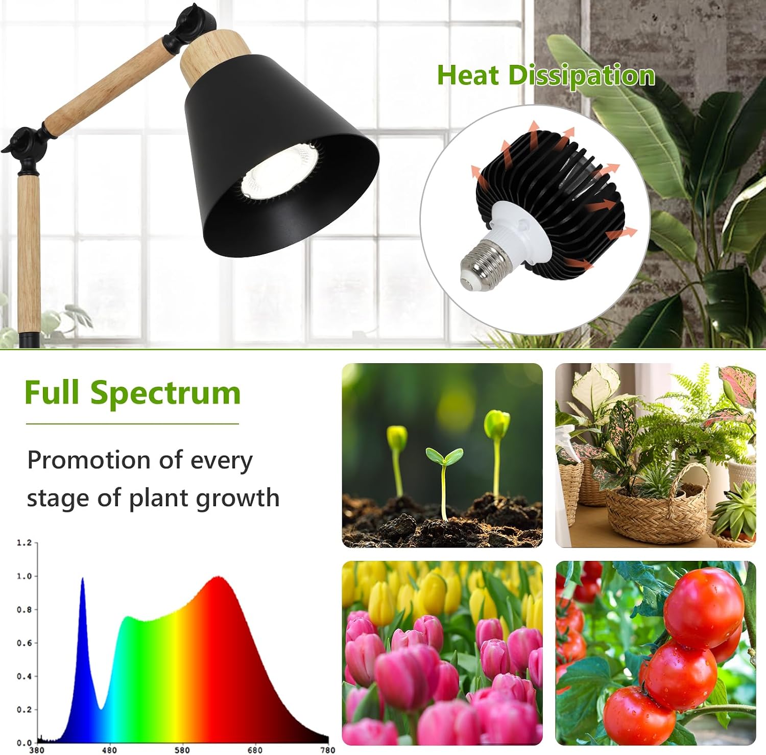 HMVPL Grow Lights for Indoor Plants Full Spectrum, Plant Lights for Indoor Growing with 20W COB Grow Light Blub