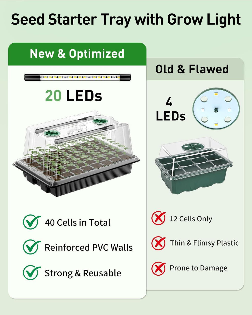 Pawfly Seed Starter Trays, 2 Pack 80 Cells Seed Starter Kit | Adjustable Grow Light Bars & 3.5" Humidity Domes, Seeding