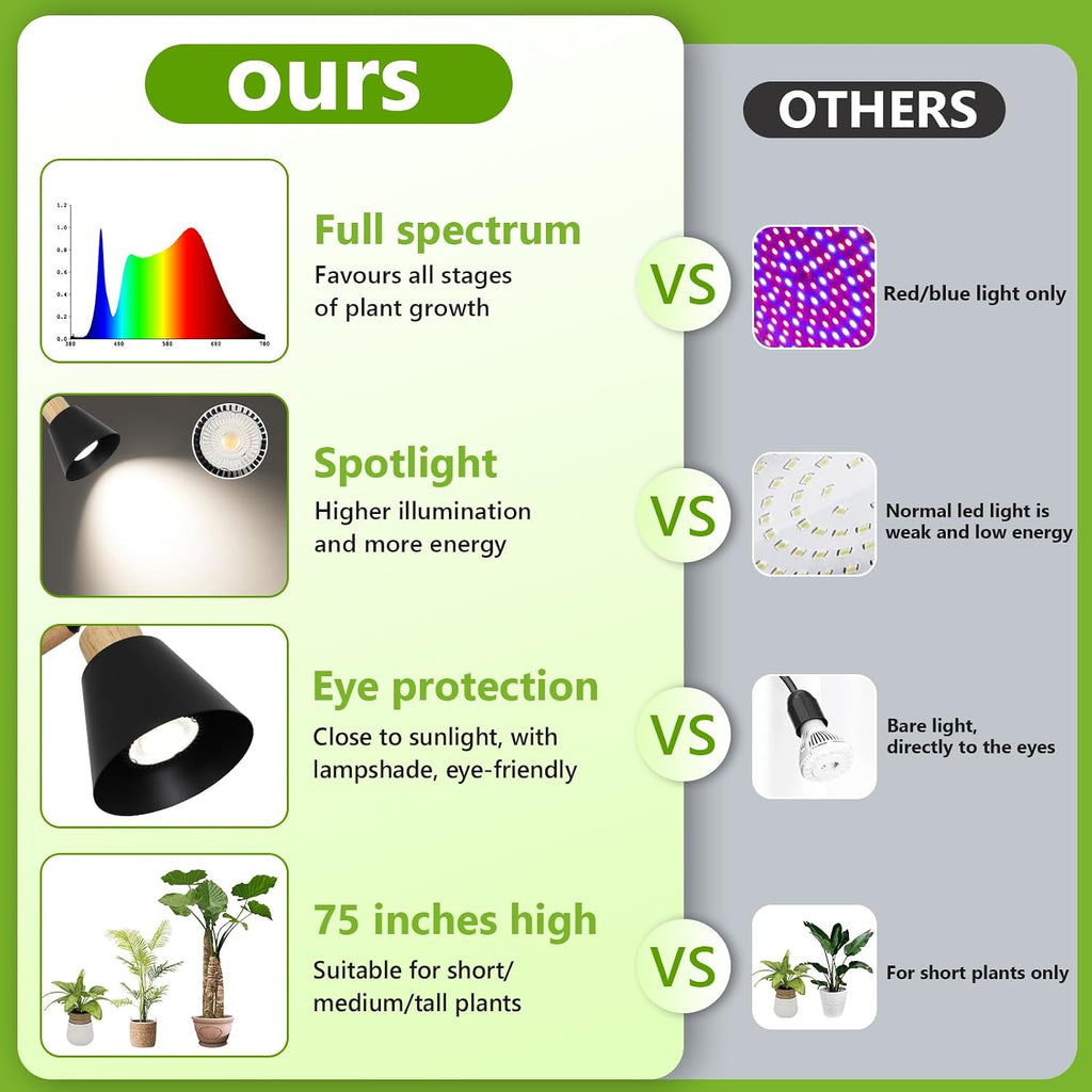 HMVPL Grow Lights for Indoor Plants Full Spectrum, Plant Lights for Indoor Growing with 20W COB Grow Light Blub