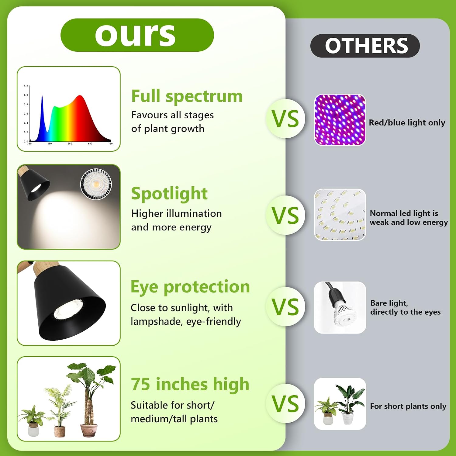HMVPL Grow Lights for Indoor Plants Full Spectrum, Plant Lights for Indoor Growing with 20W COB Grow Light Blub