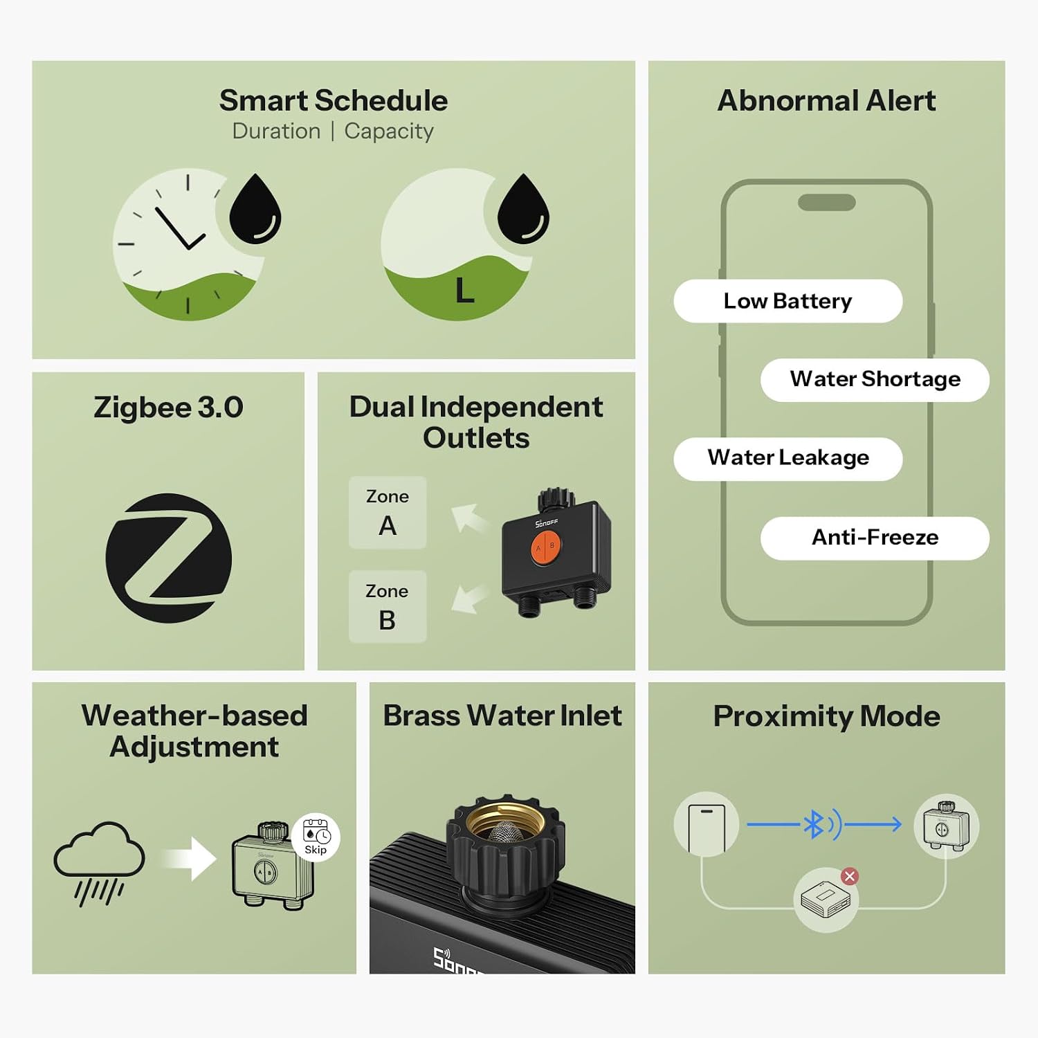 SONOFF SWV-ZF2U Hydro DUO Zigbee Smart 2 Zone Sprinkler Timer, Brass Inlet, IP65, Type-C & 4 AA Battery Powered