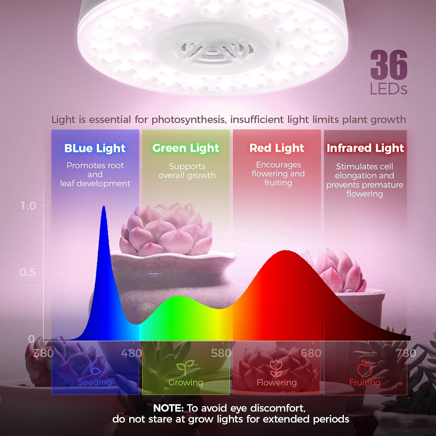 Barrina OG09 Grow Light, 18W(2 x 9W), Pinkish White, Timer, 2 Packs | Full Spectrum Plant Light for Indoor Plants