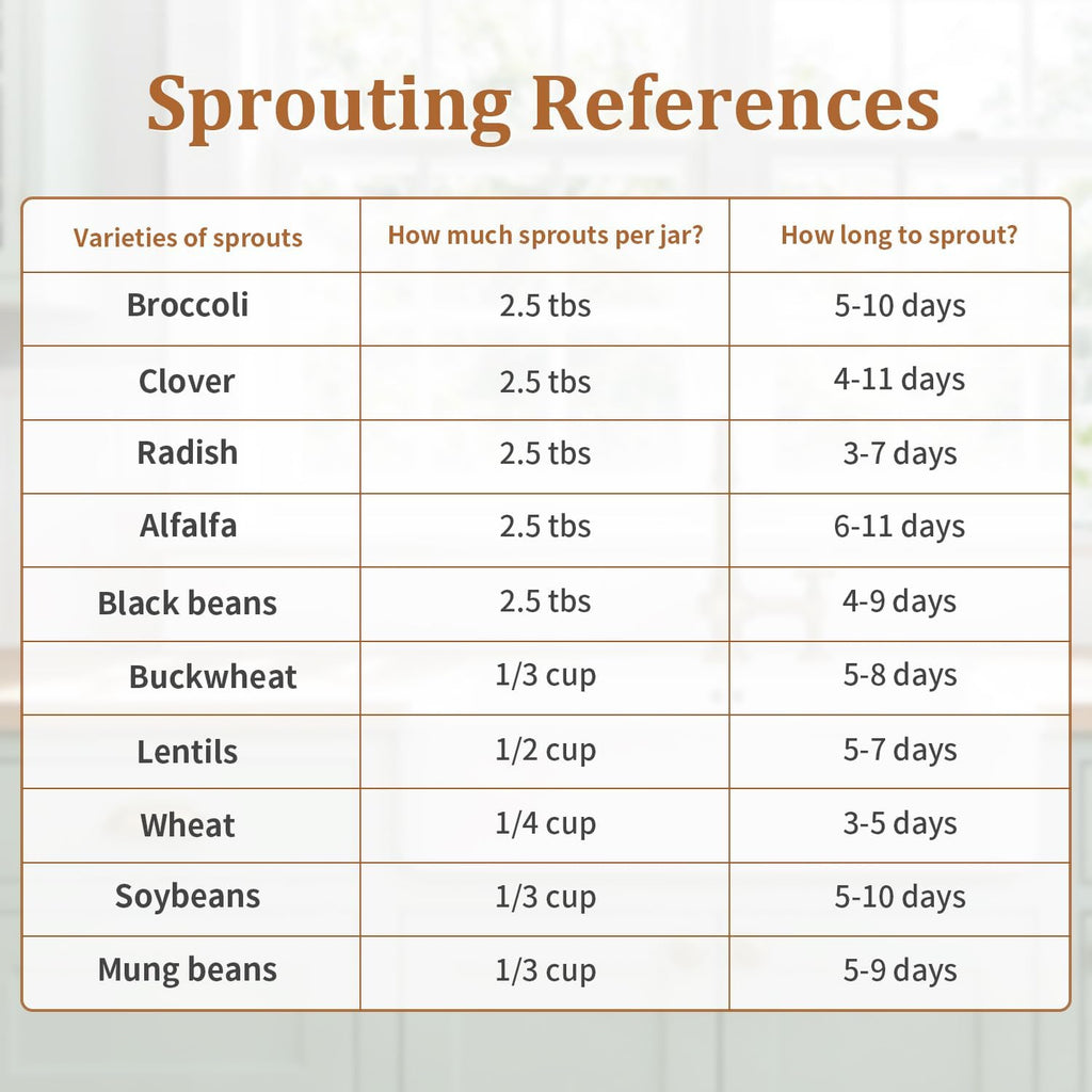Seed Sprouting Kit with Radish 80g, 2 Large Wide Mouth Mason Jars with Sprout Lids, Blackout Sleeves, Drain Tray