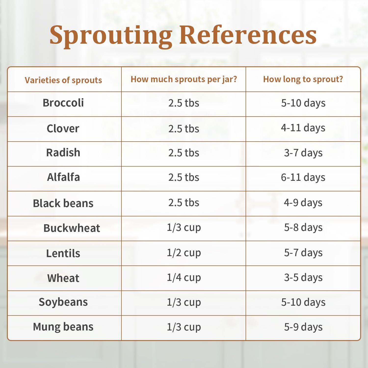 Seed Sprouting Kit with Radish 80g, 2 Large Wide Mouth Mason Jars with Sprout Lids, Blackout Sleeves, Drain Tray