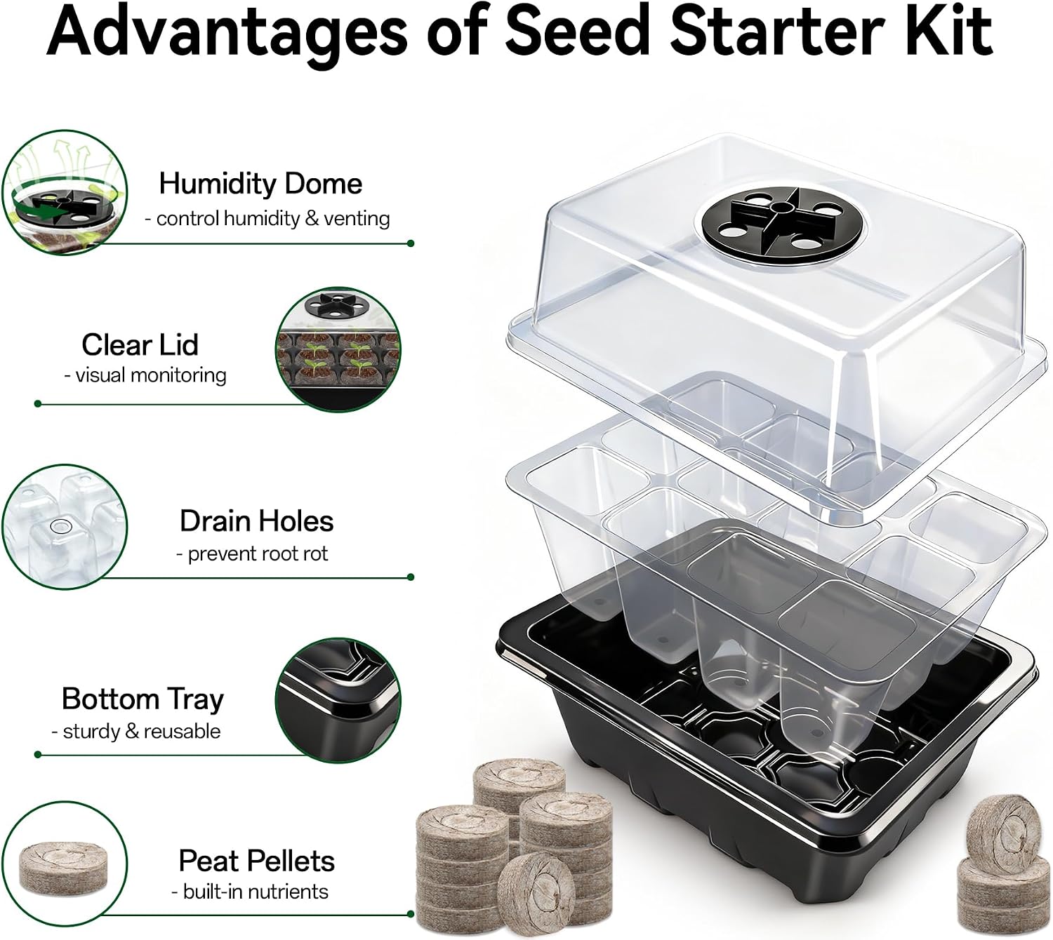 Seed Starter Tray with Peat Pellets, Black Starting Seeds Kit for Plants | 8 Trays (96 Cells) + 100 Organic Peat