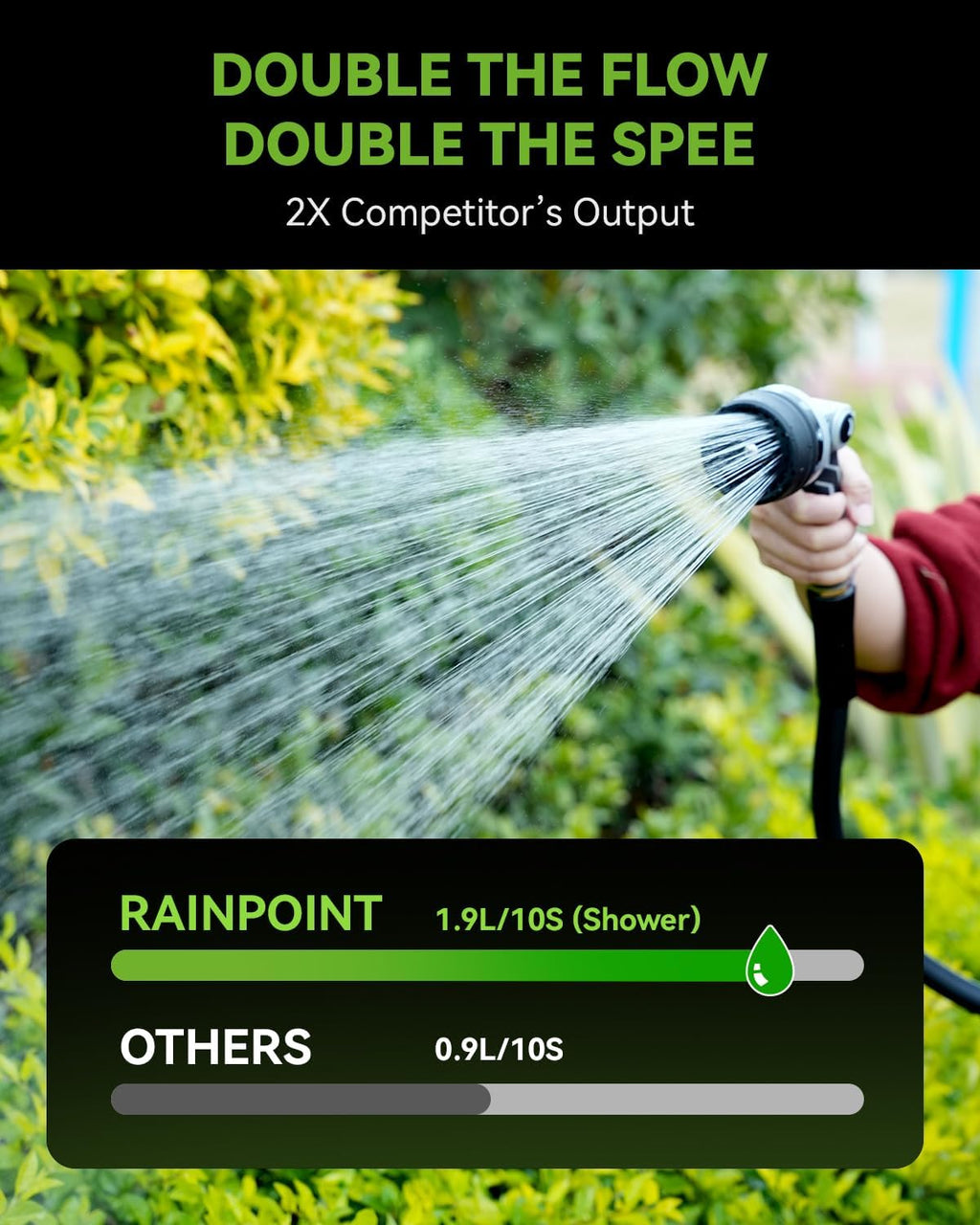 RAINPOINT Full-Metal Garden Hose Nozzle, Heavy Duty Water Hose Nozzle Sprayer With 10 Adjustable Patterns & High