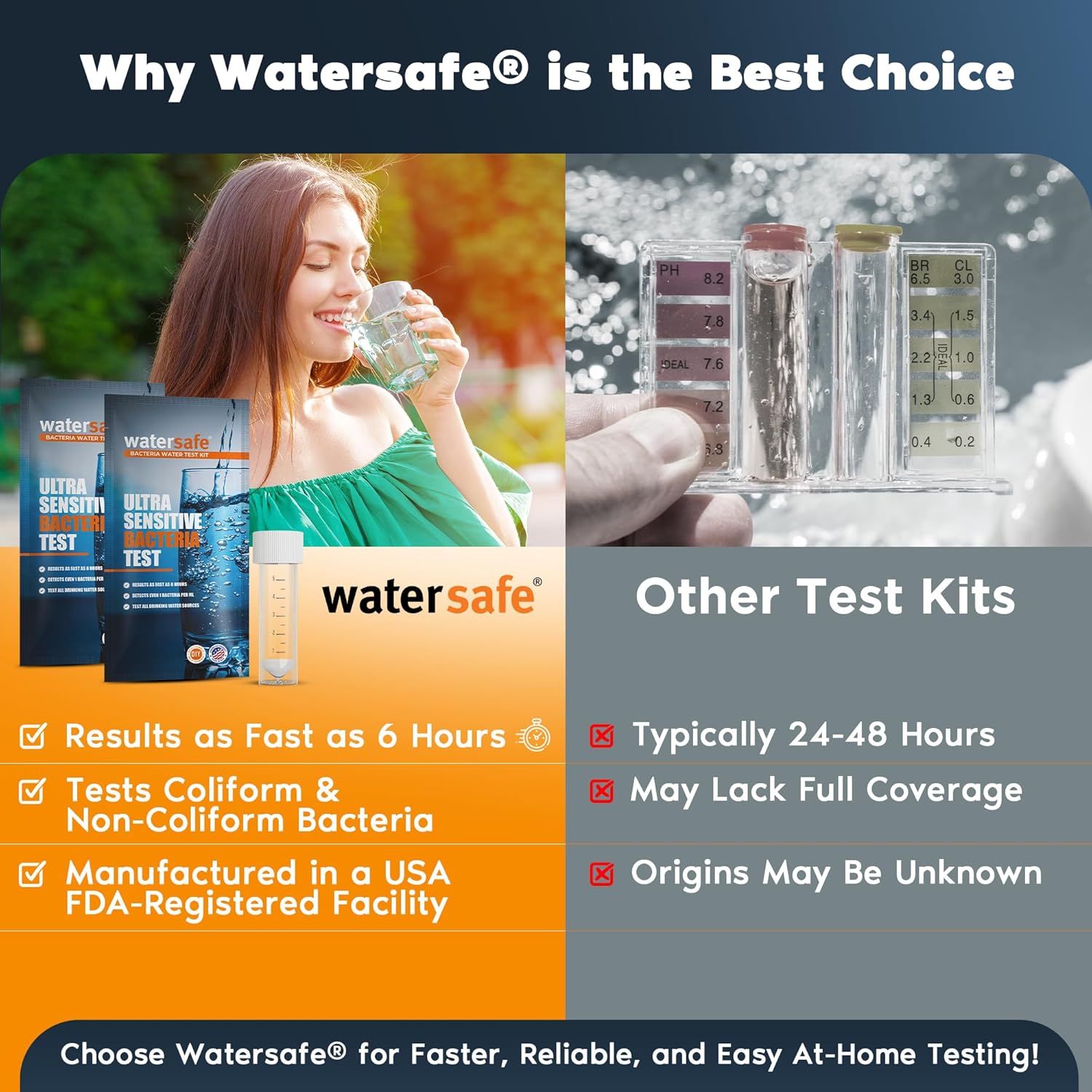 Watersafe® Bacteria Water Test Kit – USA-Made – Results as Fast as 6 Hours – Detects Coliform (Inc. E. coli) &