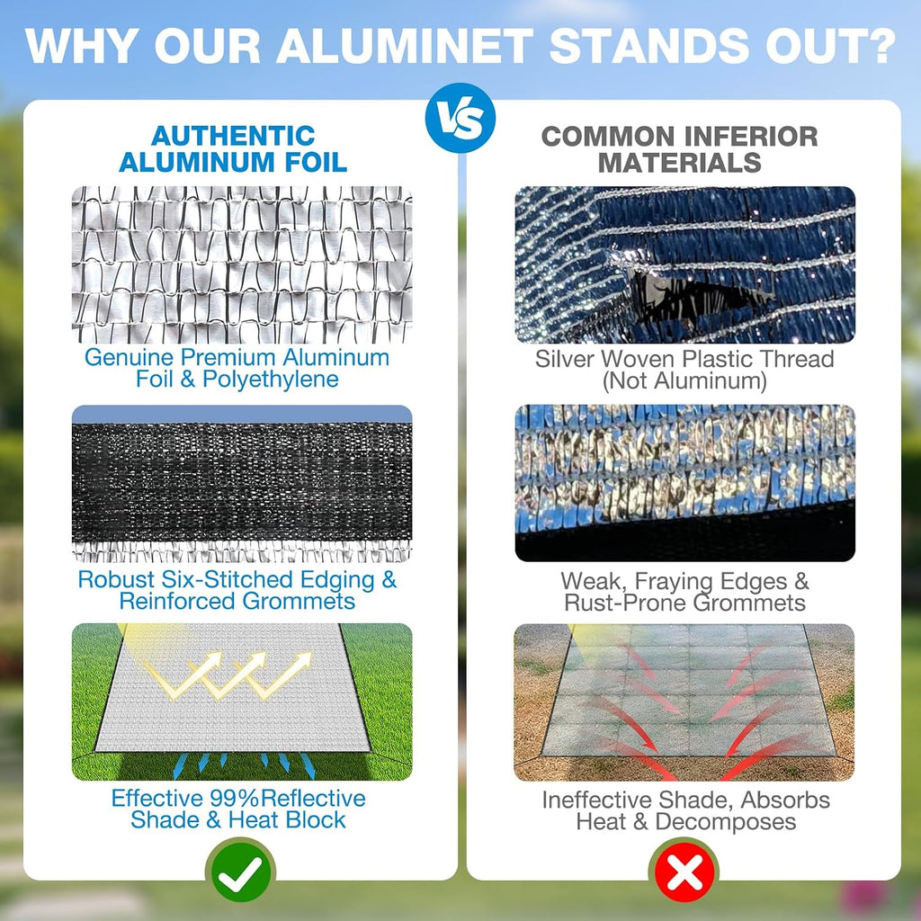 99% 6x6 FT Aluminet Shade Cloth with Grommets FT Aluminum Reflective Tarp Sun Heat Reflective Blocking Sun for Cars