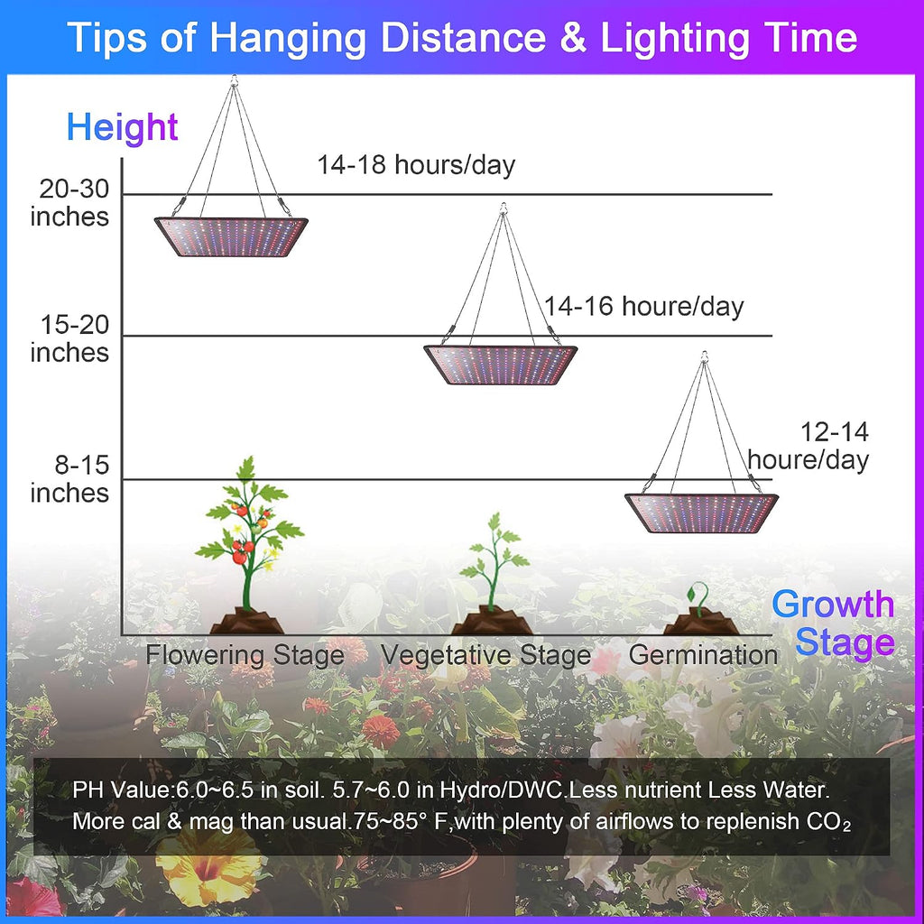 2 Pack LED Grow Light Panel Full Spectrum Lamp for Indoor Plants | with White Blue Red UV IR LEDs for 4x4ft Coverage
