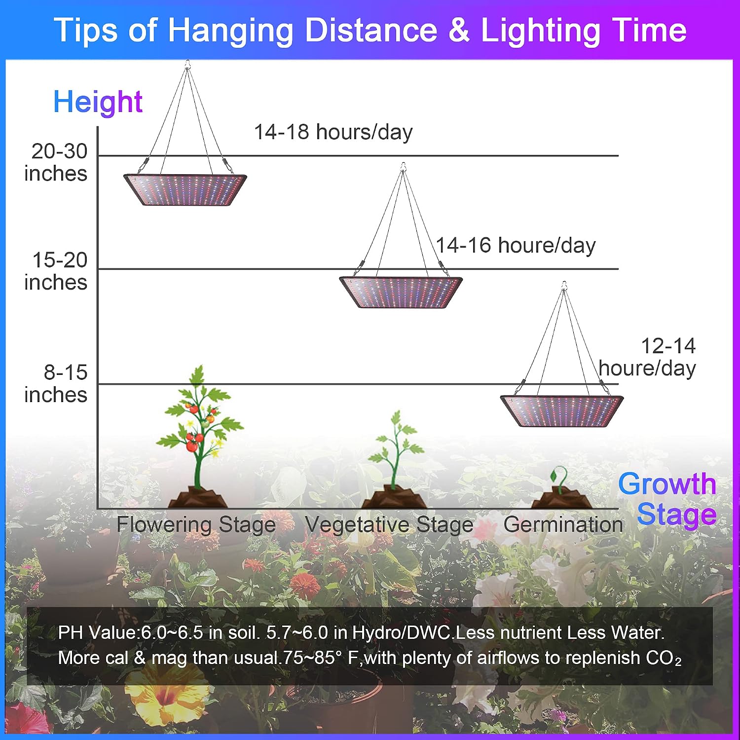 2 Pack LED Grow Light Panel Full Spectrum Lamp for Indoor Plants | with White Blue Red UV IR LEDs for 4x4ft Coverage