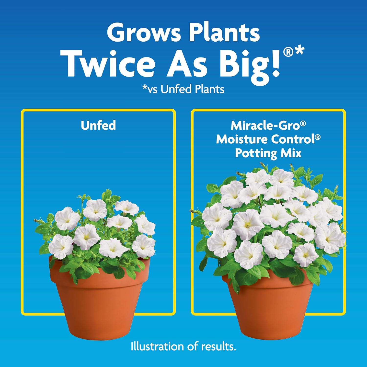Gro Moisture Control Potting Mix, 16 qt. (2-Pack) | Plant Soil For Container Plants, Protects against Over- and